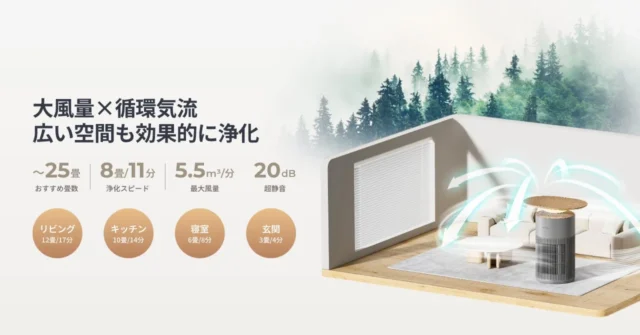 SwitchBot空気清浄機Tableのパワフルな清浄能力と静音設計を示す図