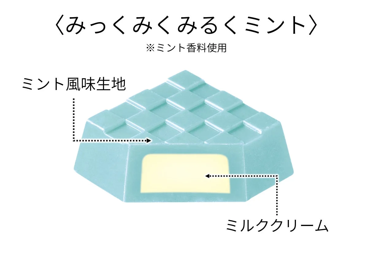 チロルチョコ〈みっくみくみるくミント〉の断面図。ミント風味生地とミルククリームの構造。