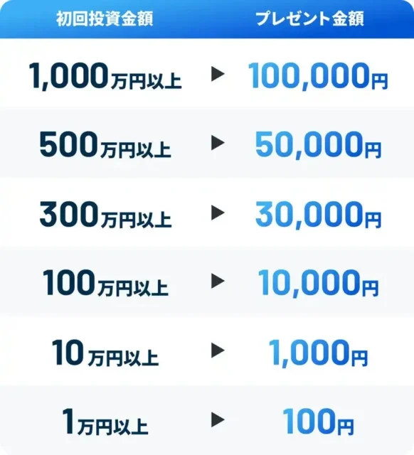 Pool初回投資キャンペーンのプレゼント金額一覧表