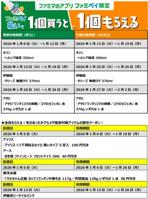 ファミペイ「1個買うと1個もらえる」キャンペーンと割引クーポンの詳細