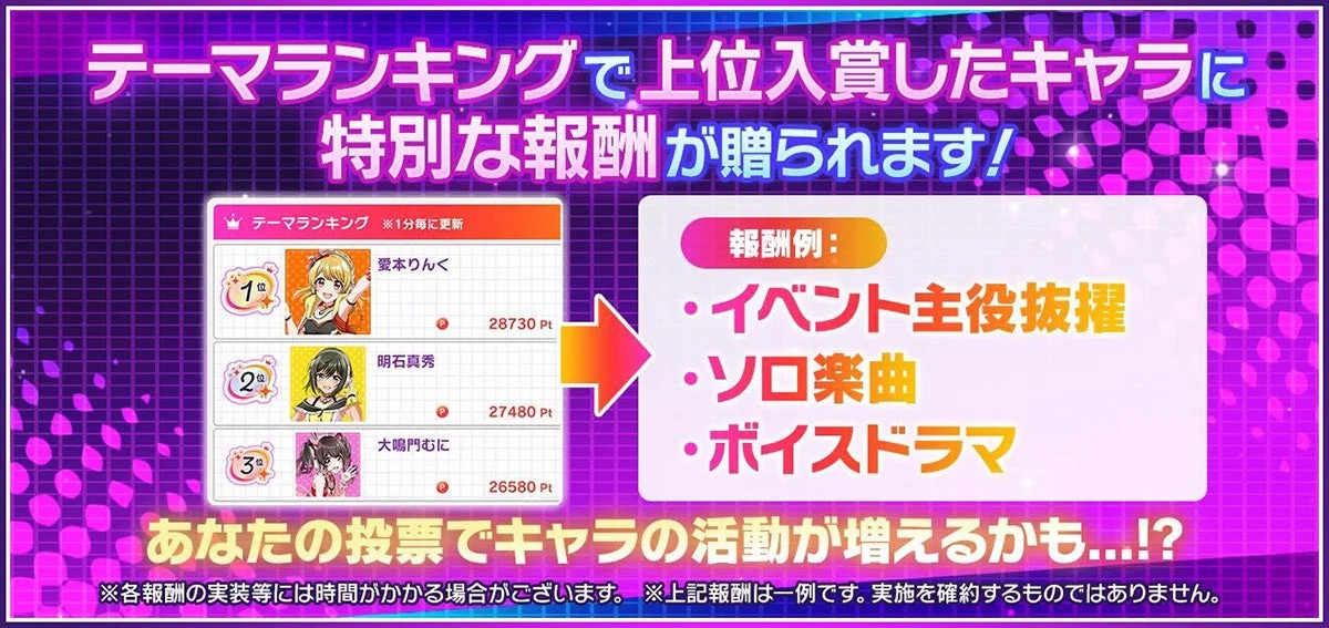 「Direct for you」テーマランキングの報酬例。上位入賞でボイスドラマや楽曲制作。