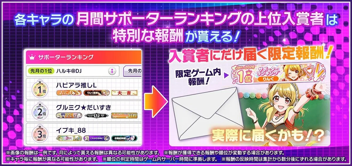 「Direct for you」サポーターランキングの特典内容。限定報酬やゲーム内フレーム。