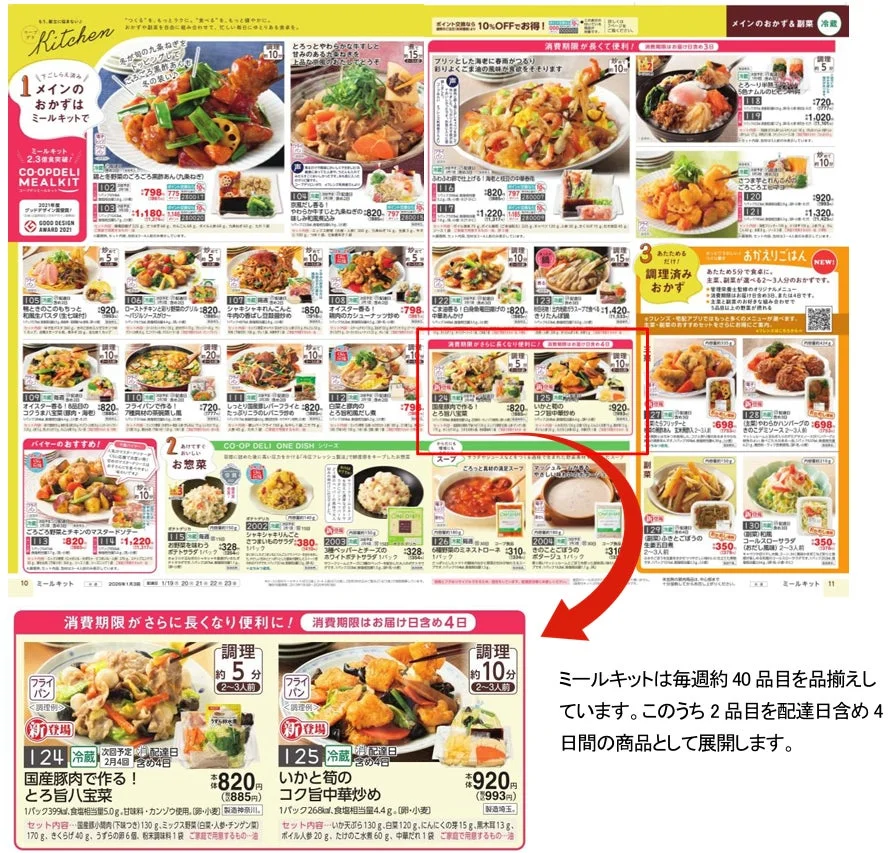 コープデリミールキットの商品案内カタログページ