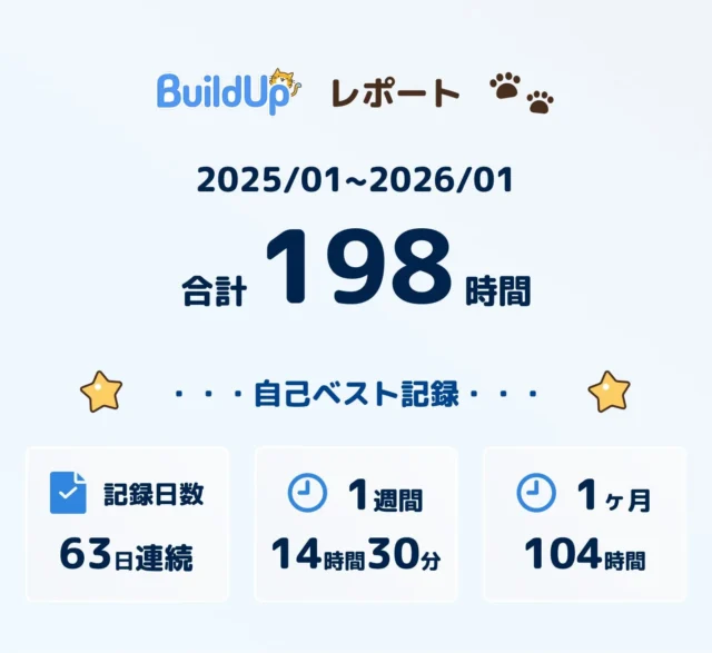 BuildUpで記録された自己ベストの学習時間と日数
