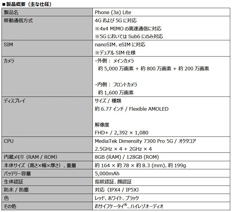 Nothing Phone (3a) Liteの製品概要と主な仕様詳細表