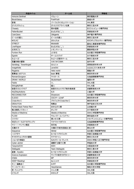 総合大賞ノミネート作品リスト(一部)