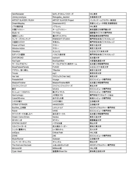 総合大賞ノミネート作品リスト(最終)