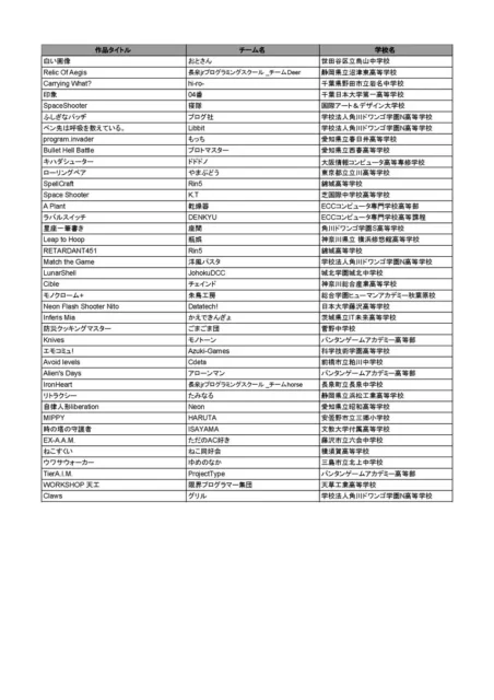 U-18総合大賞ノミネート作品リスト