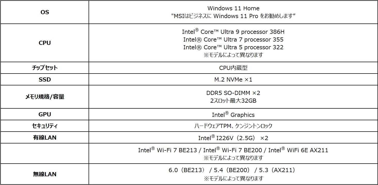 Cubi NUC AI+ 3MGの主要スペック表