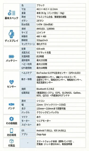 Amazfit Active Maxのスペック詳細表