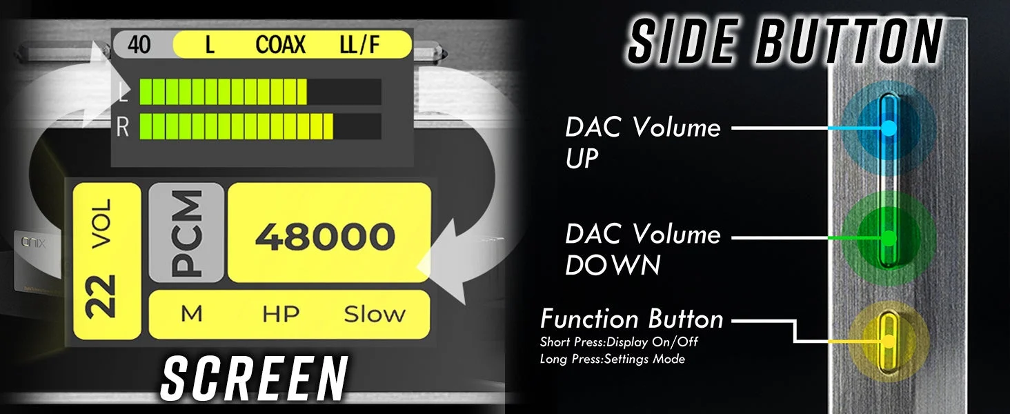 DC04Uのフルカラースクリーン表示とサイドボタン機能の説明