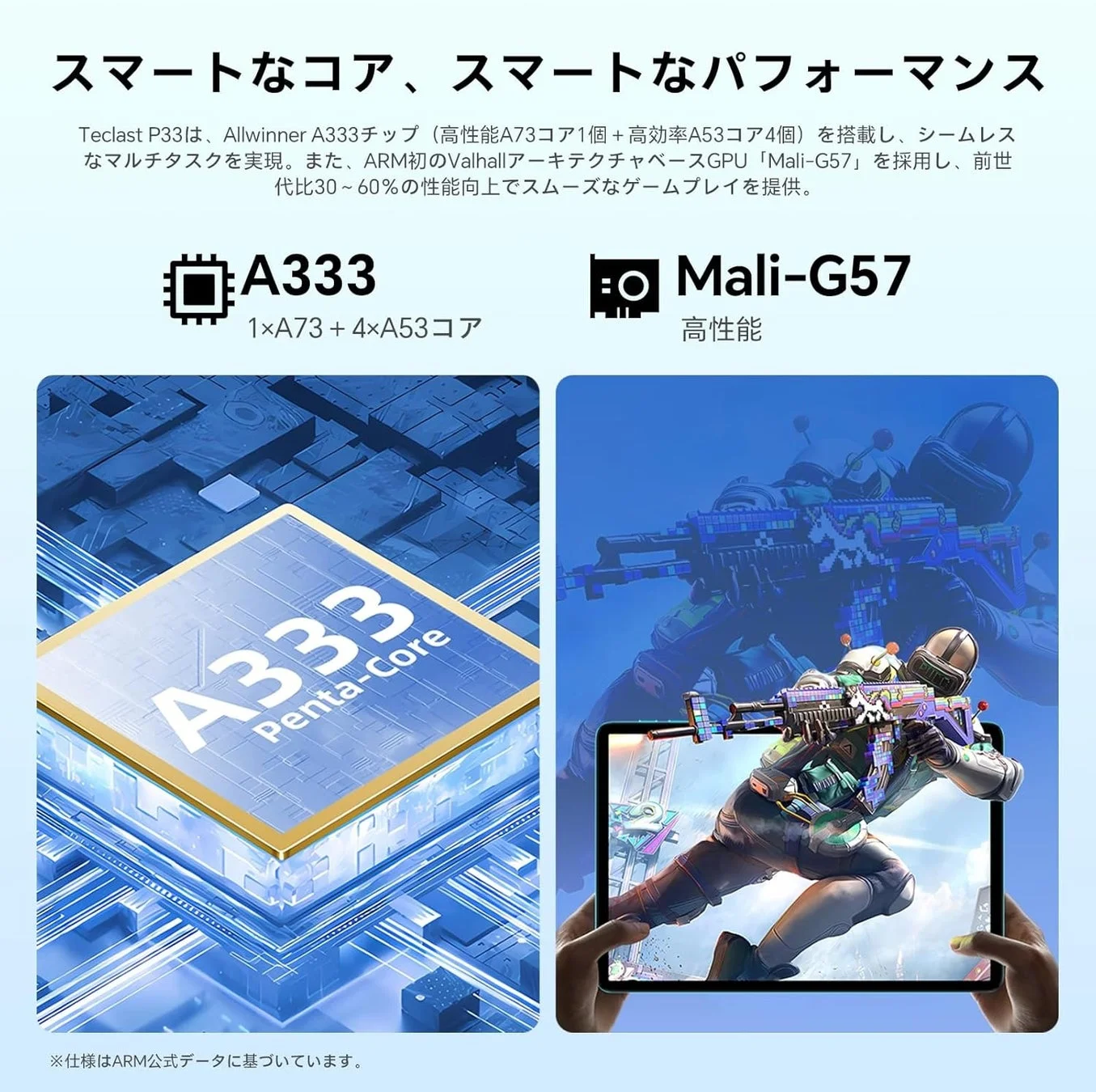 Teclast P33搭載の高性能A333プロセッサとMali-G57 GPU