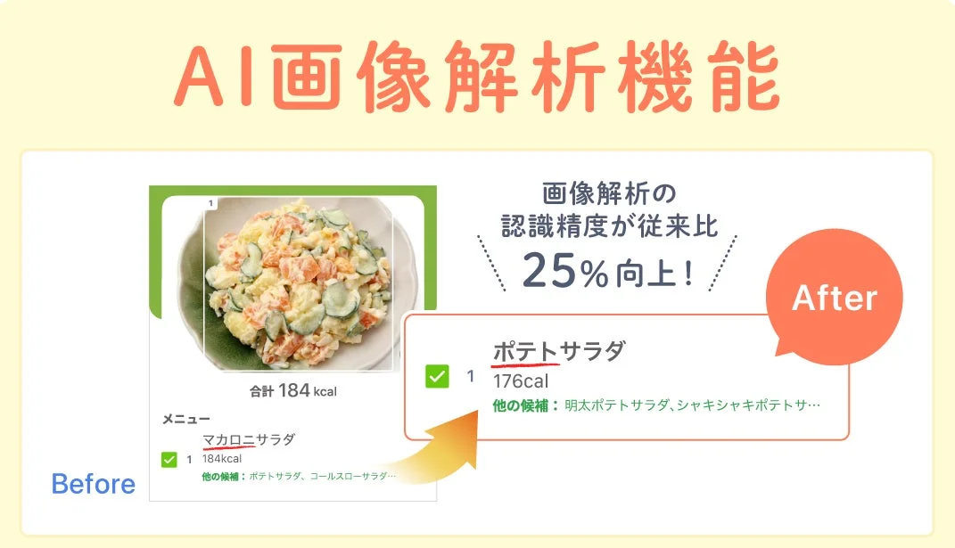 『あすけん』AI画像解析機能の改善で認識精度が25%向上したBefore/After画面