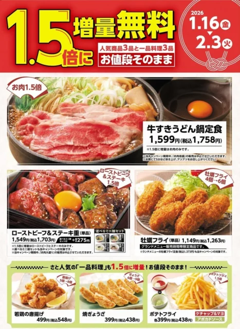 和食さと1.5倍増量無料キャンペーン対象の全6品メニュー詳細。牛すきうどん鍋定食、ローストビーフ＆ステーキ重、牡蠣フライ、若鶏の唐揚げ、焼ぎょうざ、ポテトフライが一覧で表示されている。