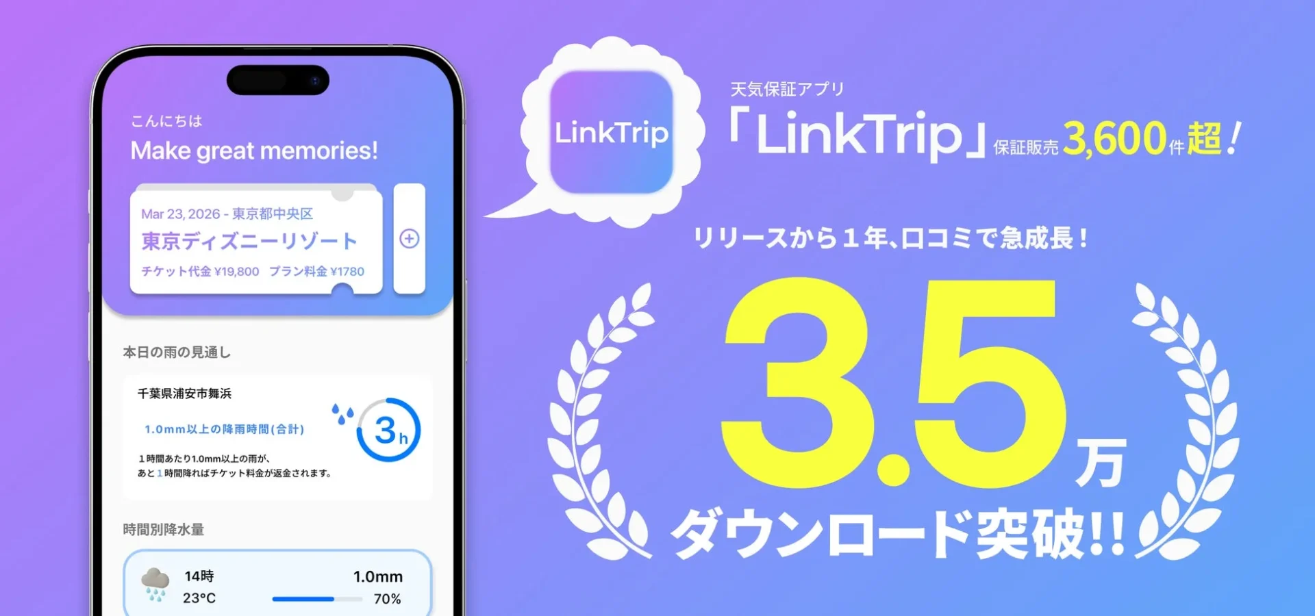 天気保証アプリ「LinkTrip」が3.5万DL突破！　リリース1年で口コミから急成長