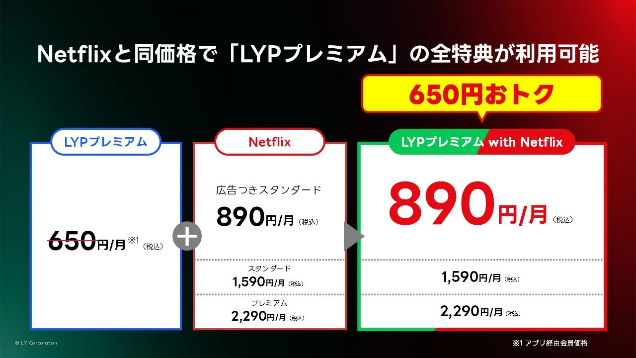 「LYPプレミアム with Netflix」の料金プランとLYPプレミアム単体との比較図