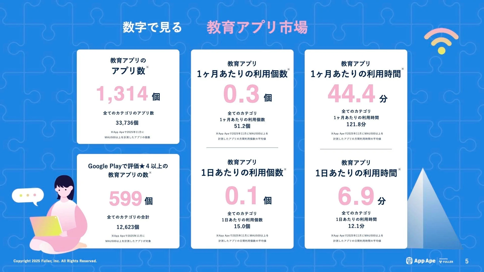 教育アプリの数、利用時間、評価数をまとめたデータ