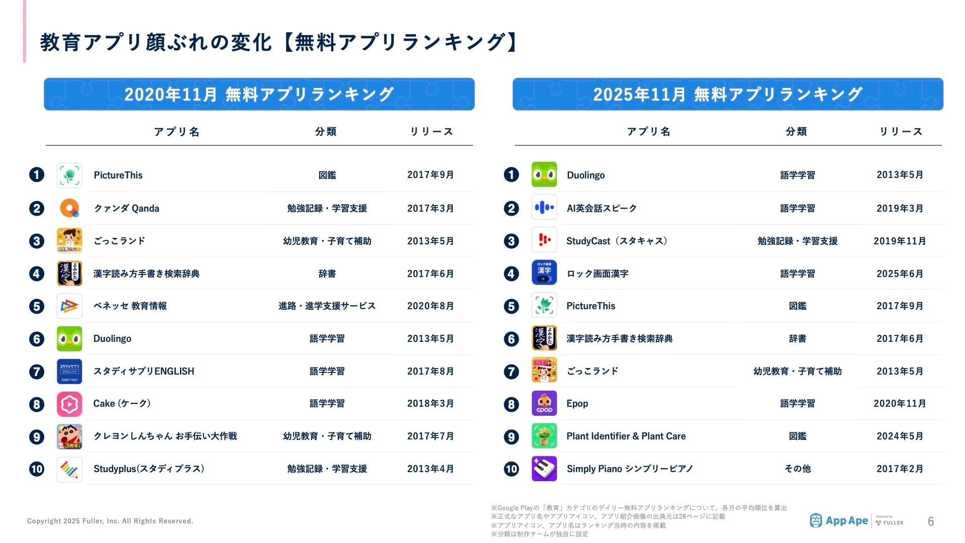 2020年と2025年の無料教育アプリランキング比較表