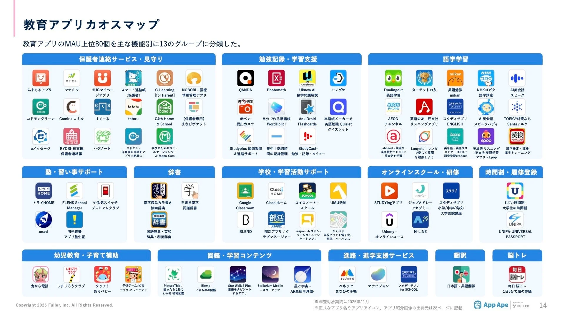 教育アプリを機能別に分類したカオスマップ