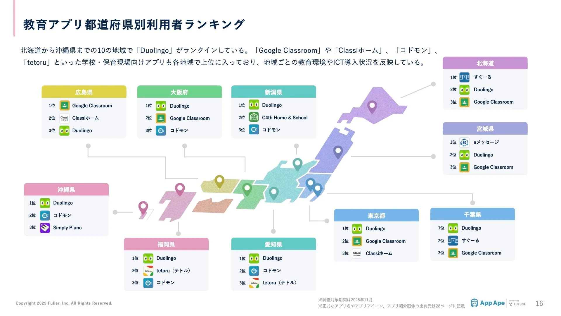 都道府県別の教育アプリ利用者ランキングと主要アプリ