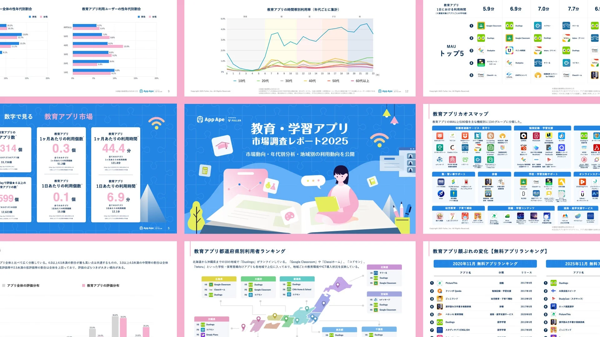 教育・学習アプリ市場調査レポート2025の目次