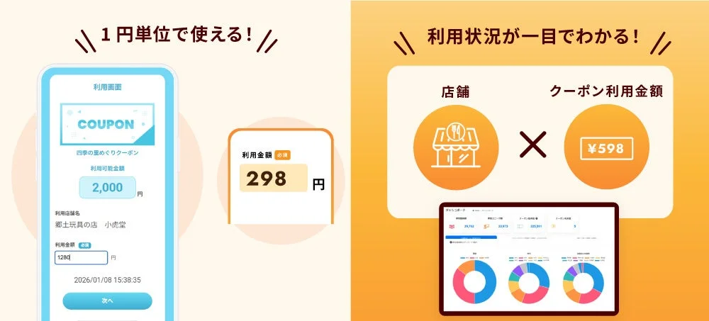 1円単位クーポン利用者画面と運営者向け利用状況管理画面の比較
