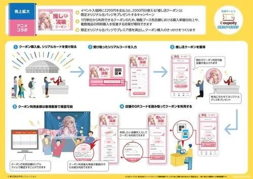 イベント向け「推しを満喫クーポン」企画書の利用フロー図