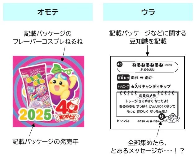 ねるねるねるね40周年記念シールのオモテとウラの詳細