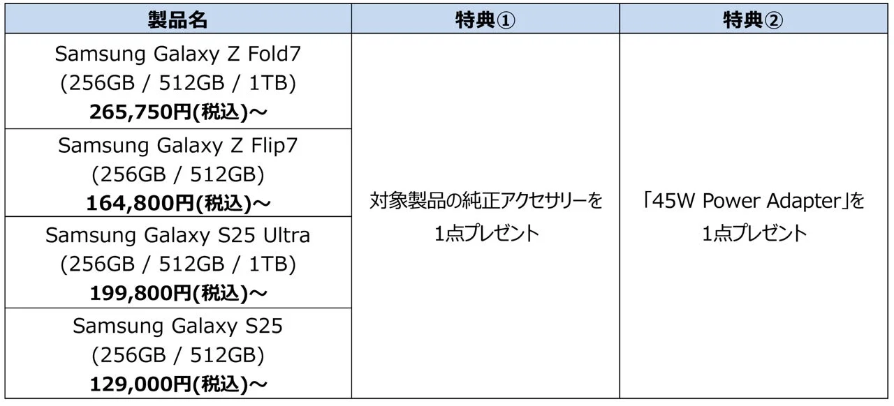 Galaxy Harajuku/Studio Osaka対象スマートフォンと購入特典の詳細表