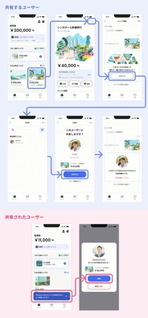 IDAREボックス共有機能の作成手順を示すアプリ画面