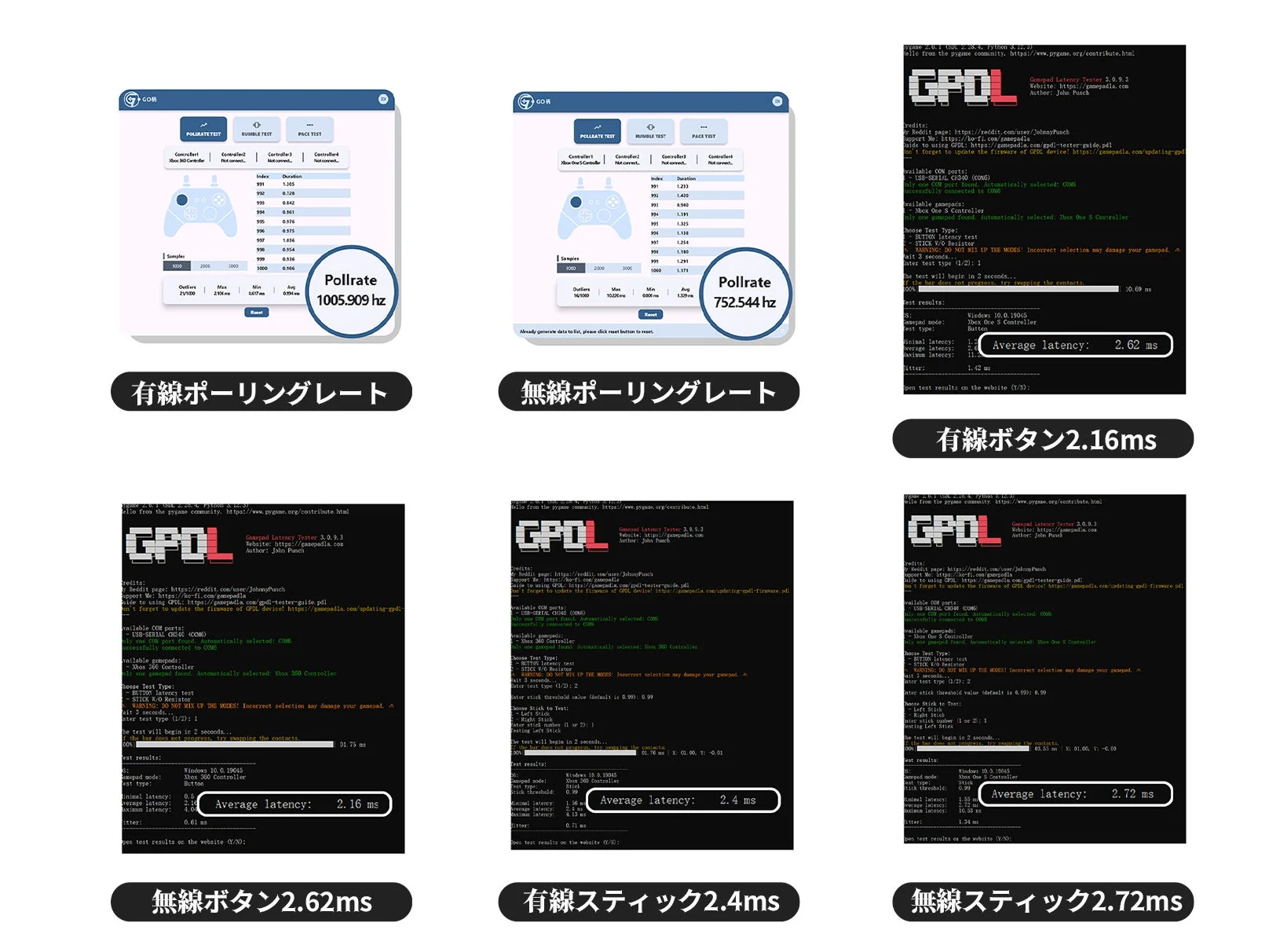 GuliKit TTコントローラーのHyperlink 2ワイヤレス技術による低遅延測定結果