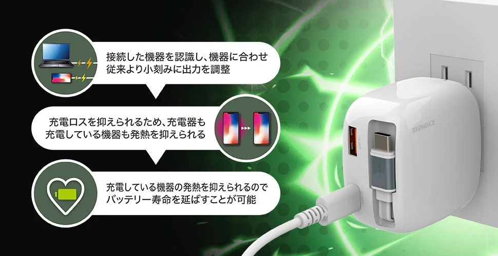 PD PPS対応により効率的で安全な充電を説明するCHARGE GEAR INTEG REEL 65の図