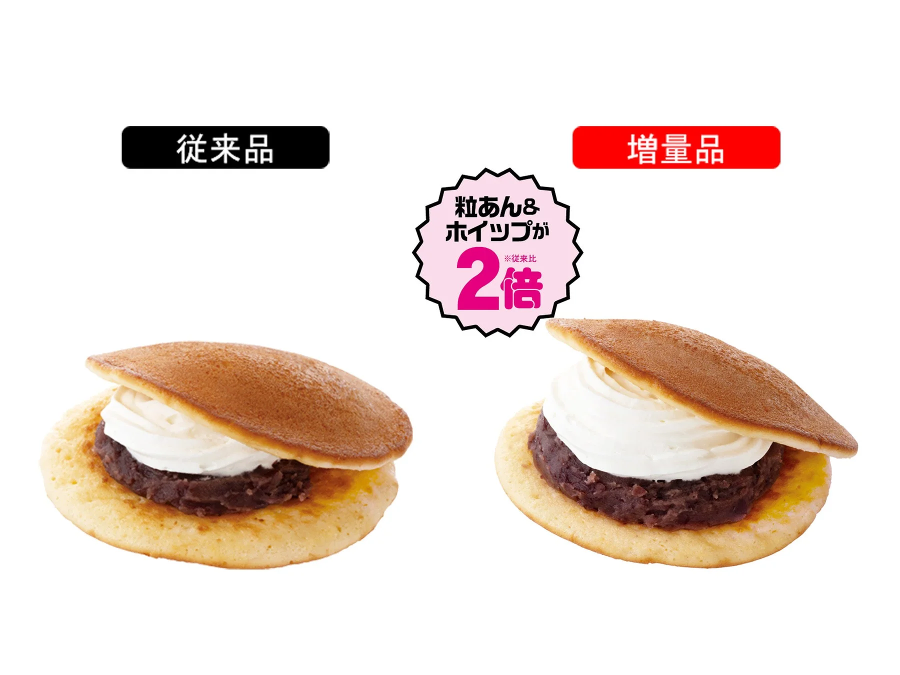 NewDaysの増量フェス対象商品「もちっとどら焼き」の従来品と粒あん＆ホイップ2倍増量品の比較