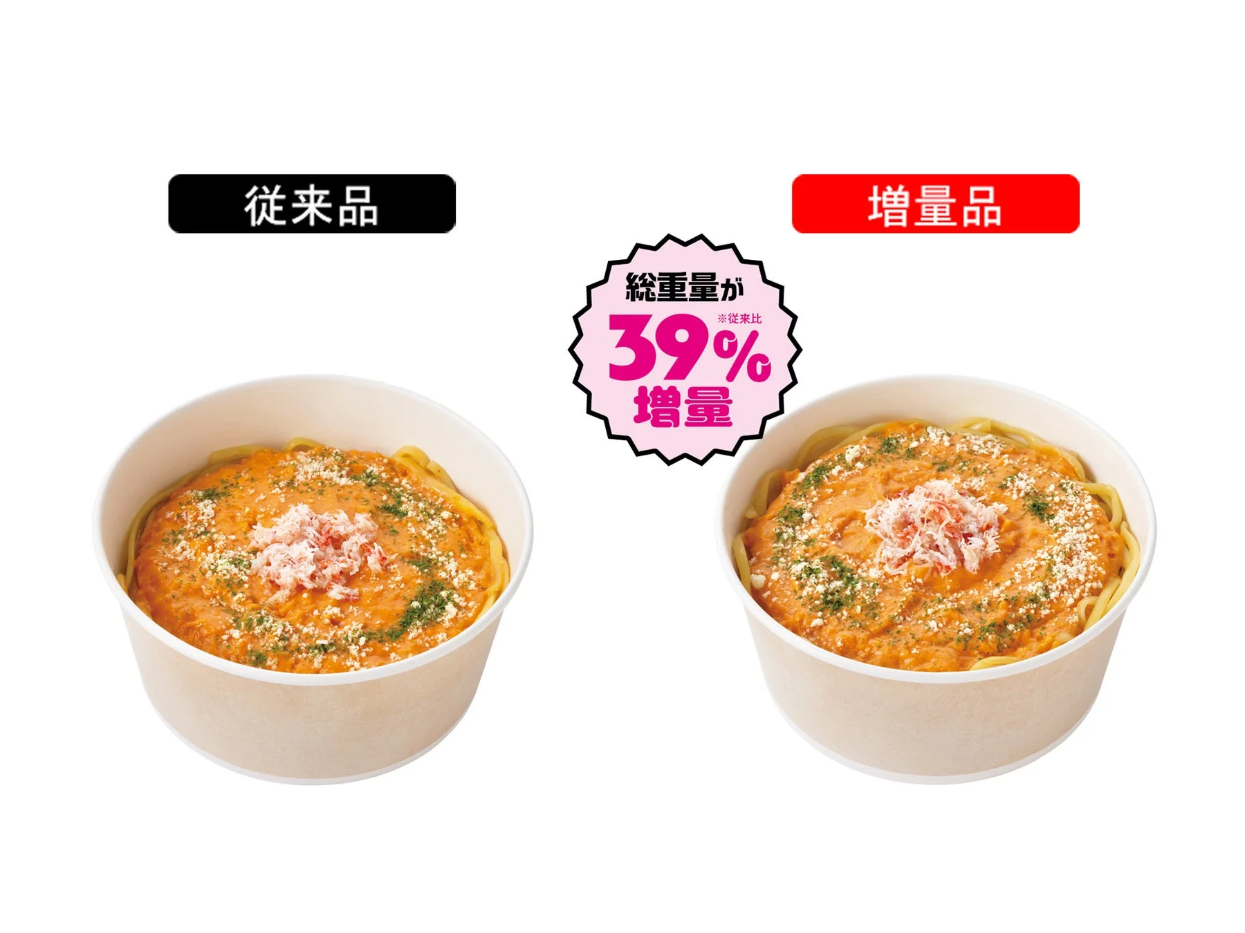 NewDaysの増量フェス対象商品「紅ずわい蟹を使ったトマトクリーム生パスタ」の従来品と総重量39%増量品の比較