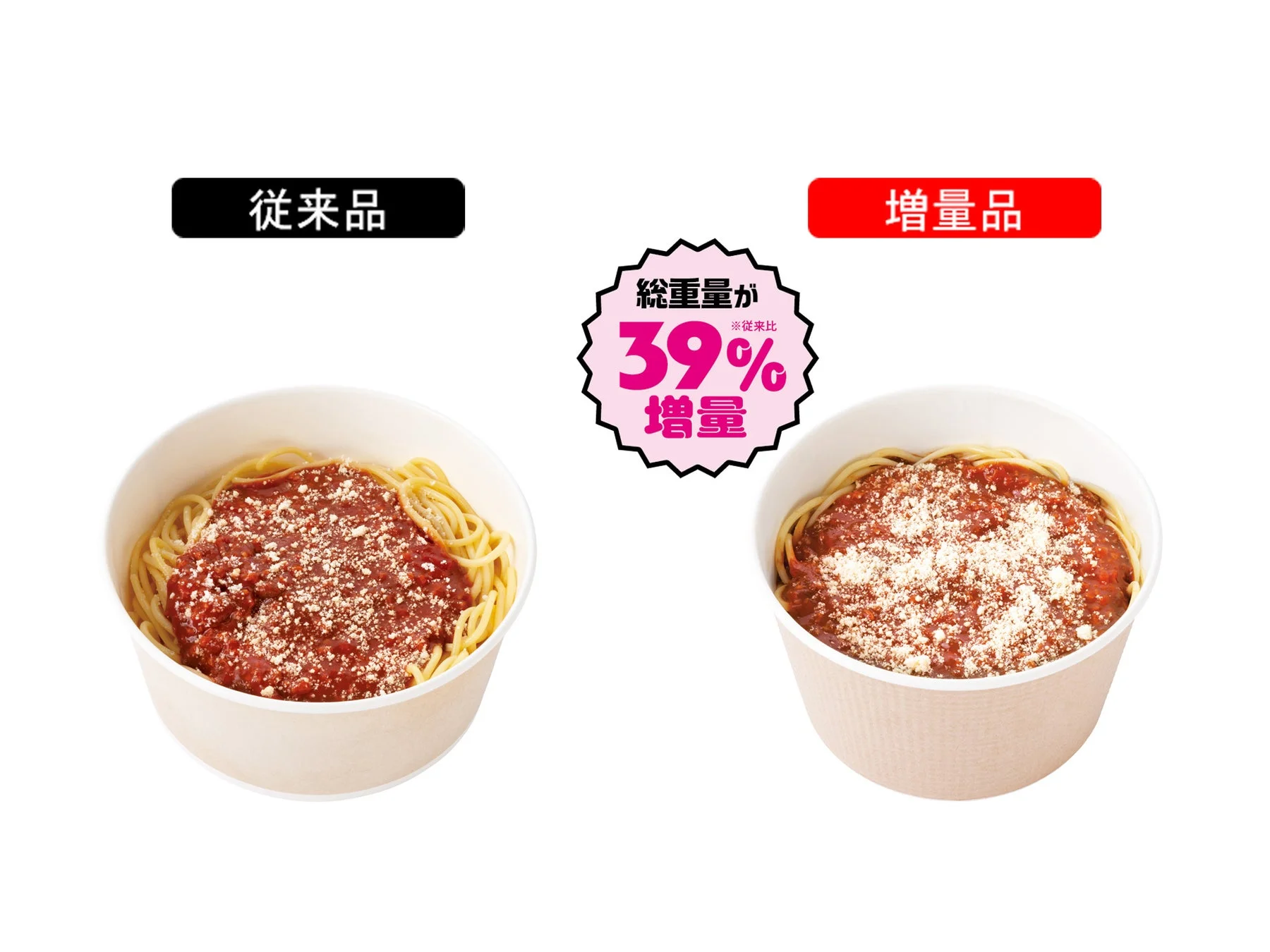 NewDaysの増量フェス対象商品「チーズ香る！ミートソースパスタ」の従来品と総重量39%増量品の比較