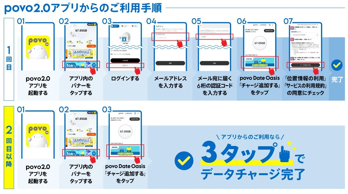 povo2.0アプリからのデータチャージ利用手順詳細