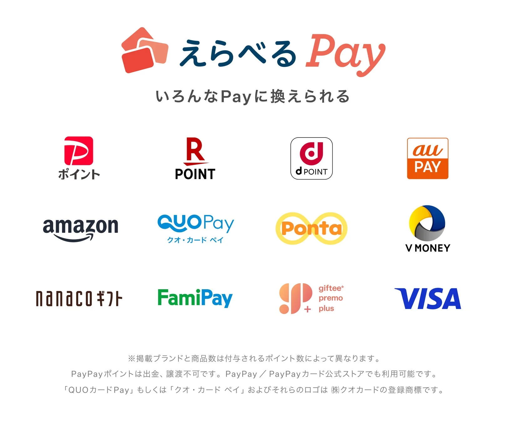 えらべるPayで交換可能な各種スマホ決済サービスとポイントのアイコン