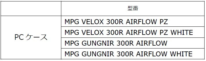 キャンペーン対象のMSI MPGシリーズPCケース型番一覧