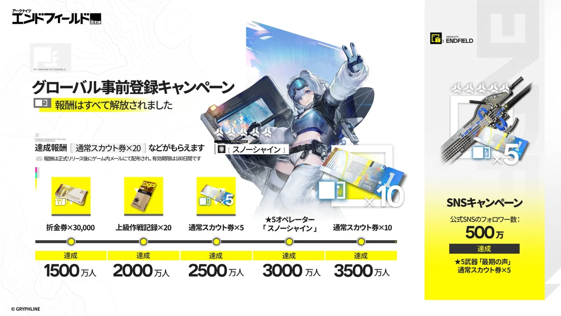 グローバル事前登録数3,500万達成による全報酬解放