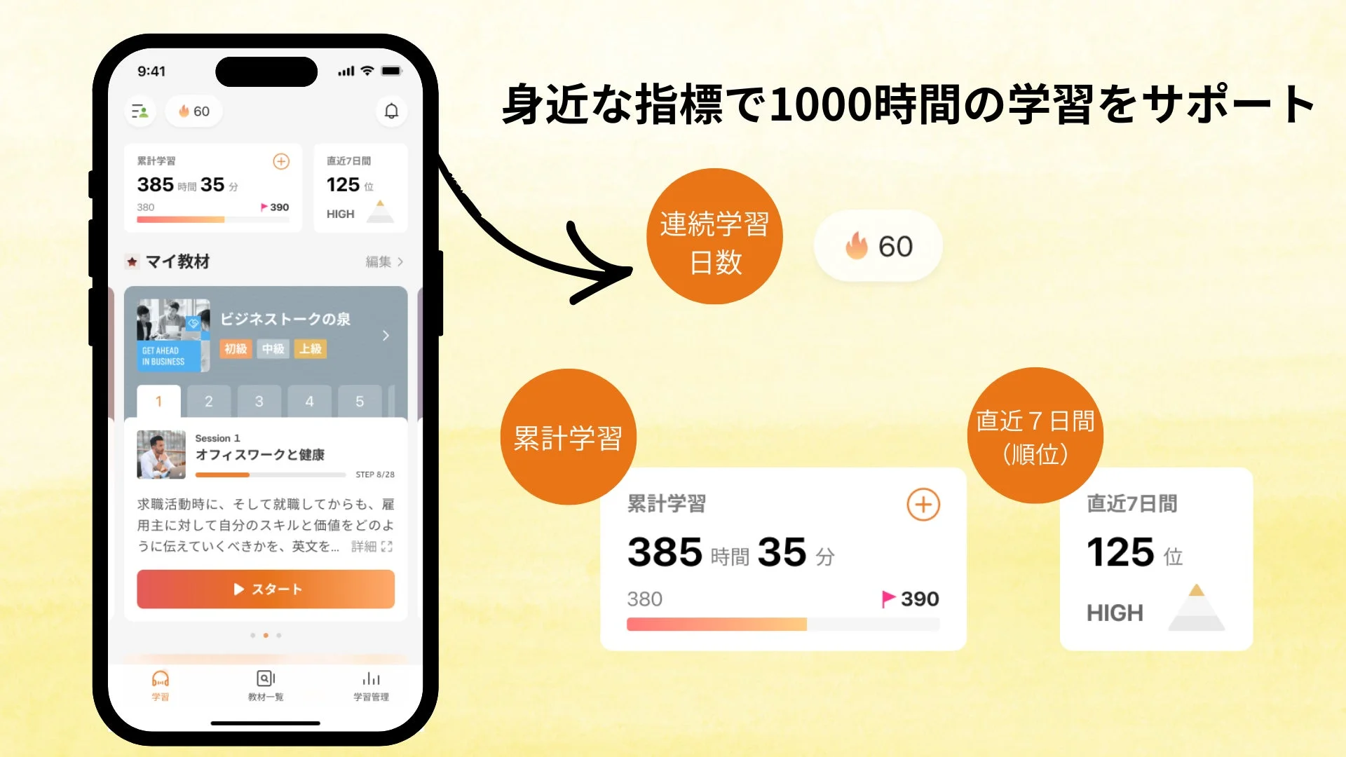 「1000時間ヒアリングマラソン」アプリの学習達成度表示画面