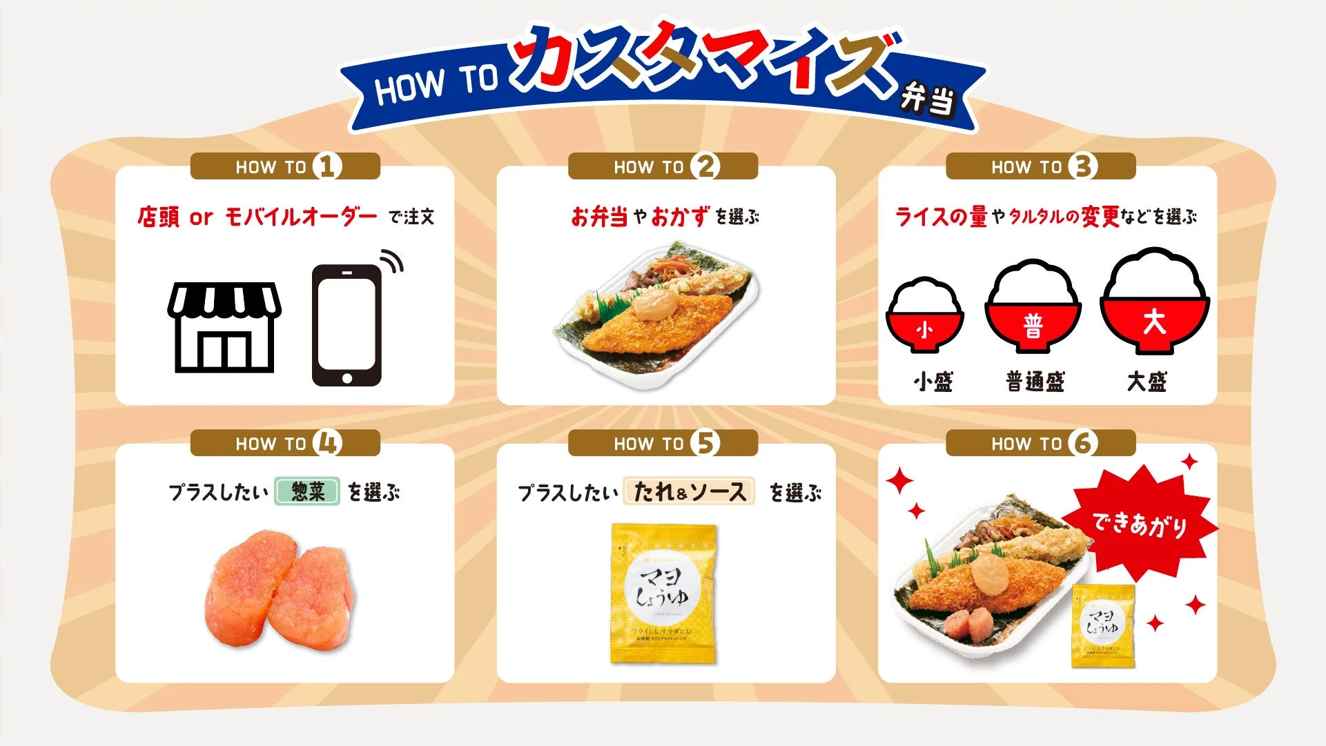 カスタマイズ弁当の注文方法をステップで説明する図