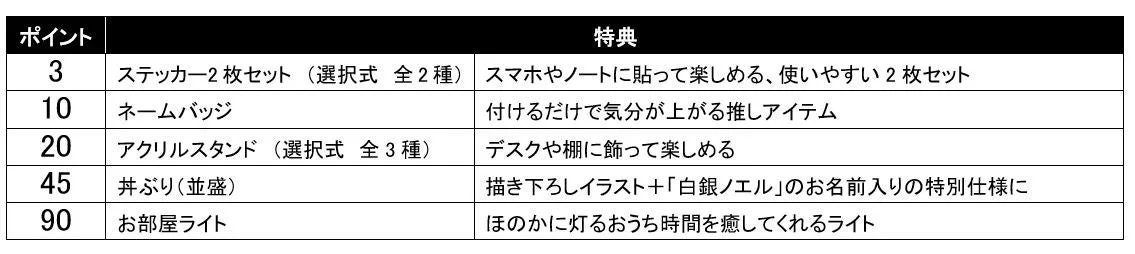 吉野家×白銀ノエルコラボキャンペーンのポイントと特典一覧表