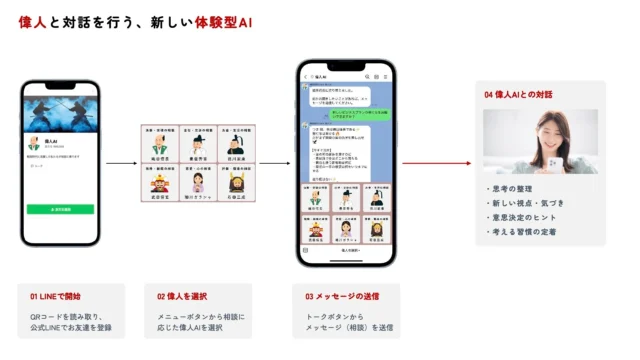偉人AIのサービス利用フロー図
