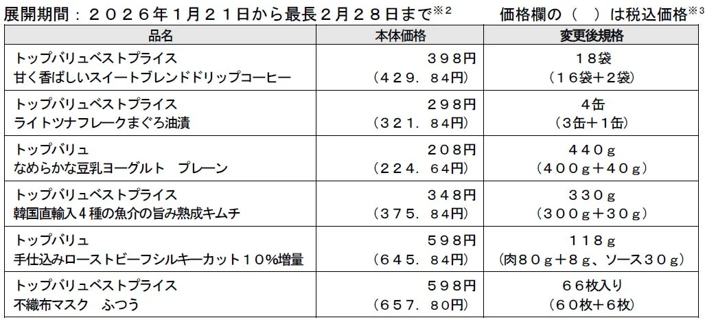 トップバリュ増量企画の対象商品、本体価格、変更後規格の一覧表