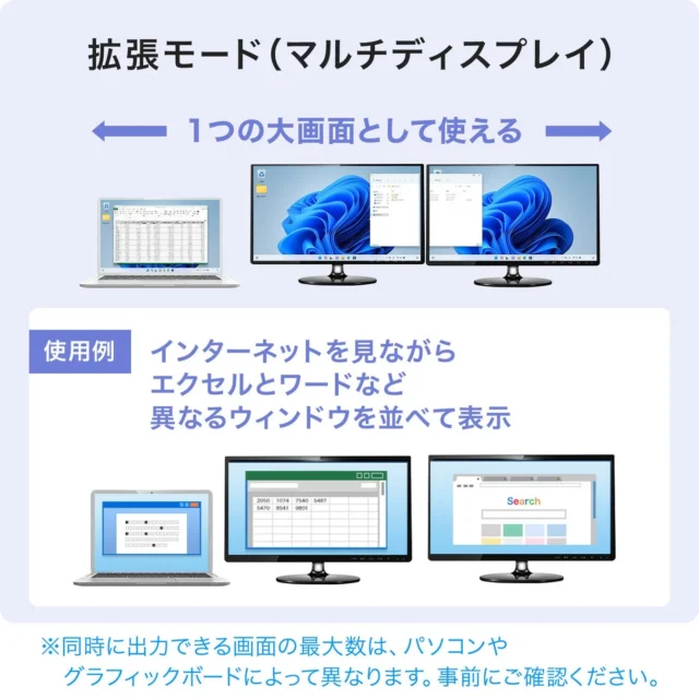 マルチディスプレイの拡張モードでの使用例を示す図