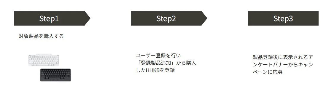 HHKB新生活応援キャンペーンの応募方法をステップ1から3で説明する図