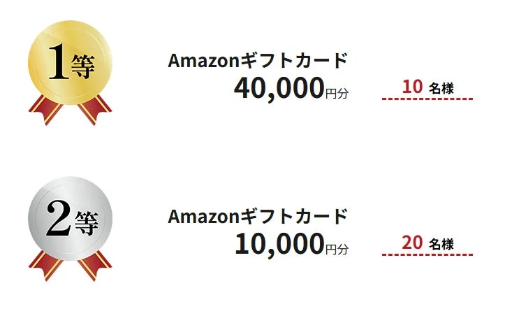 HHKB新生活応援キャンペーンの賞品、Amazonギフトカード1等4万円分と2等1万円分