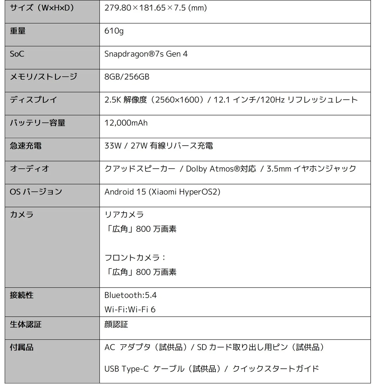 POCO Pad M1のサイズ、重量、SoC、ディスプレイ、バッテリー容量などのスペック概要表