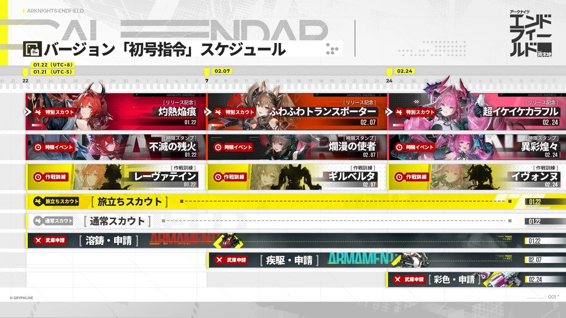 バージョン「初号指令」のスケジュール、特別スカウトや期間限定イベントのタイムライン