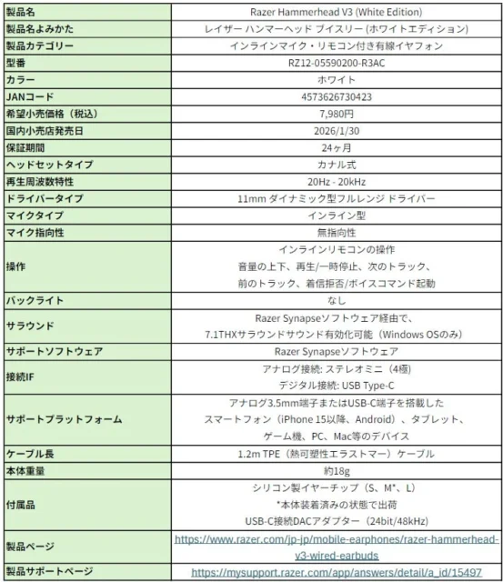 Razer Hammerhead V3 White Editionの製品スペック表